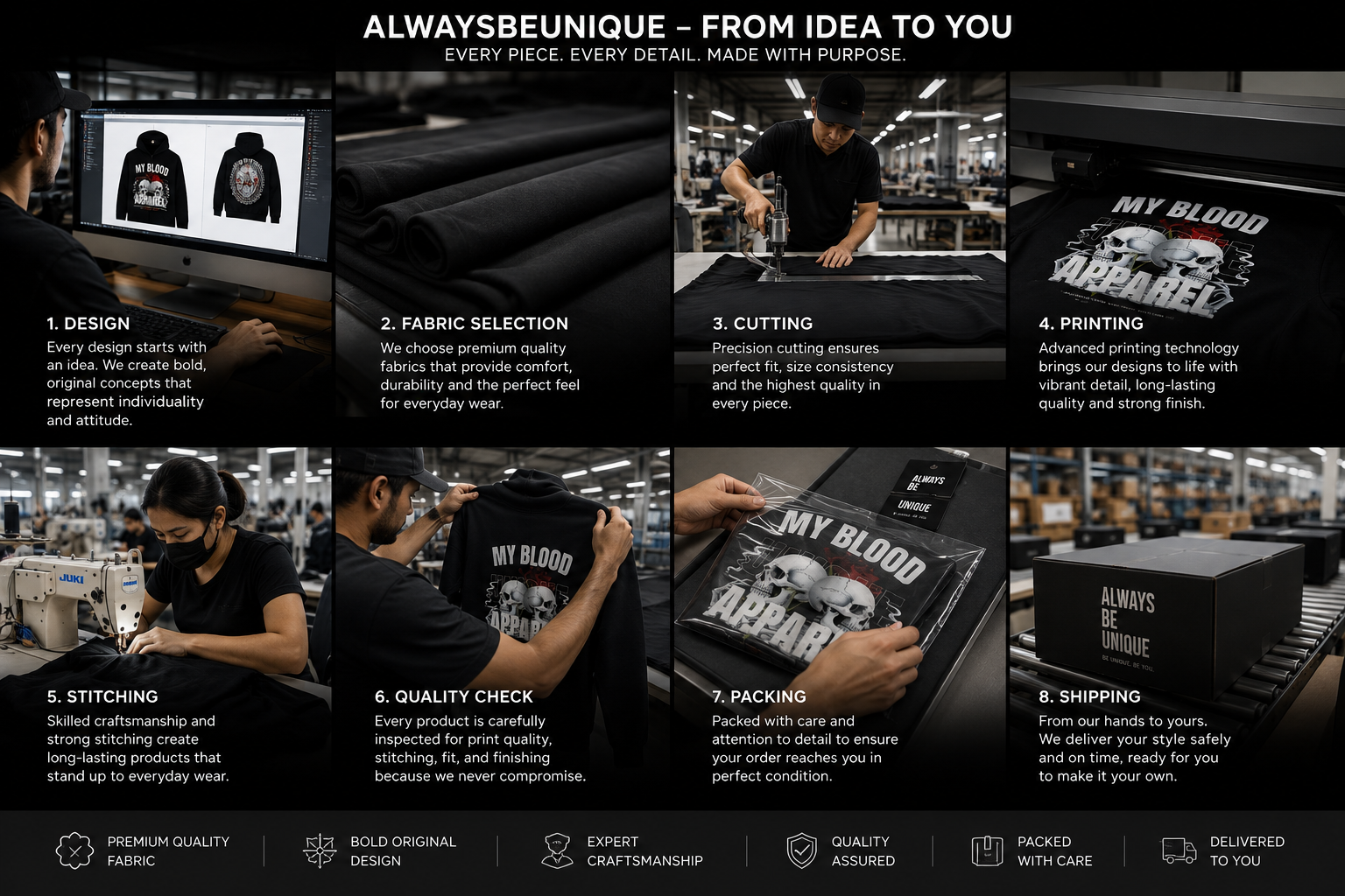 Behind the Product: From an Idea to Something You Can Wear